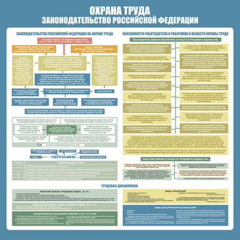 С120 Стенд ОХРАНА ТРУДА. Законодательство РФ. (1000х1000 мм, пластик ПВХ 3 мм, Прямая печать на пластик) - Стенды - Стенды по охране труда - . Магазин Znakstend.ru